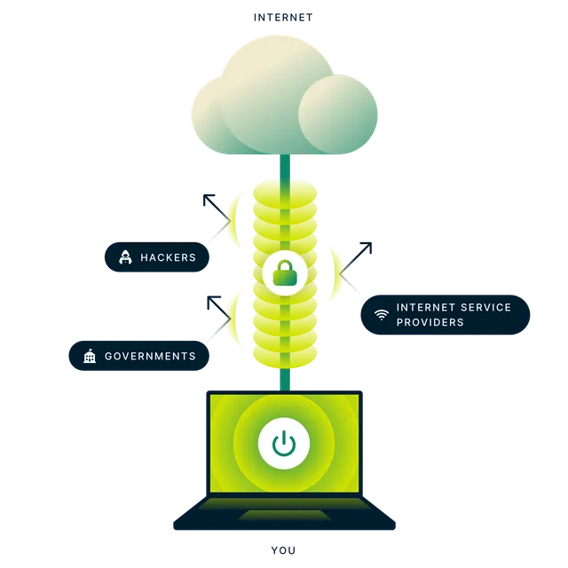 ExpressVPN™ ad creative: ExpressVPN™ - Official Site