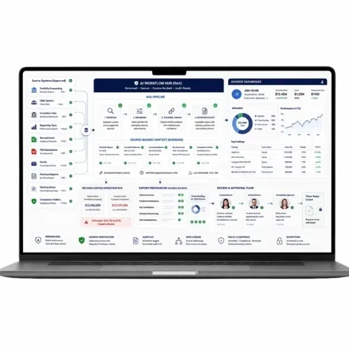 Itexus LLC ad creative: AI Implementation Within Risk Limits