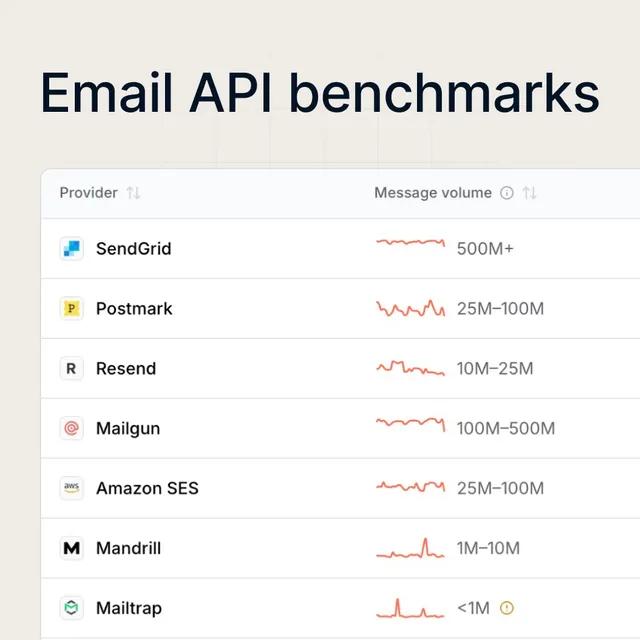 Knock ad creative: Compare email API benchmarks