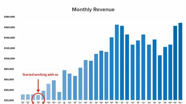 Pretty Impressive, LLC ad creative: Stop bleeding $$ in Ad Spend.