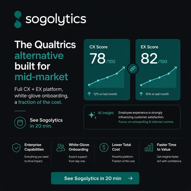 Sogolytics llc ad creative: The Qualtrics alternative built for mid-market