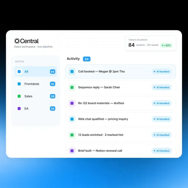 Central AI ad creative: Your AI frontdesk across every channel.