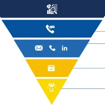 MarketJoy, Inc ad creative: MarketJoy inbound + outbound Lead Generation
