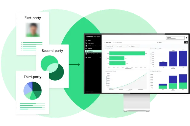 LiveRamp Inc. ad creative: LiveRamp | Collaborate with full control