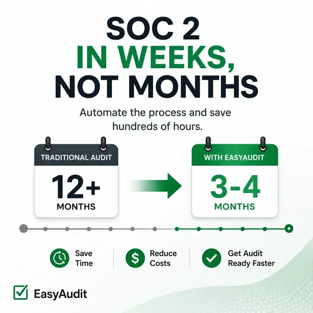 EasyAudit, Inc. ad creative: AI Powered SOC 2 Compliance