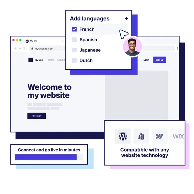 Weglot ad creative: Translate Your WordPress Site