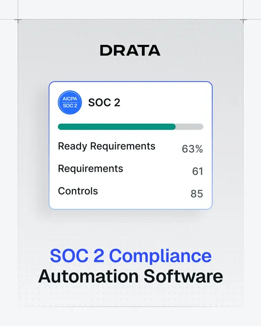 Drata Inc. ad creative: Automate Compliance