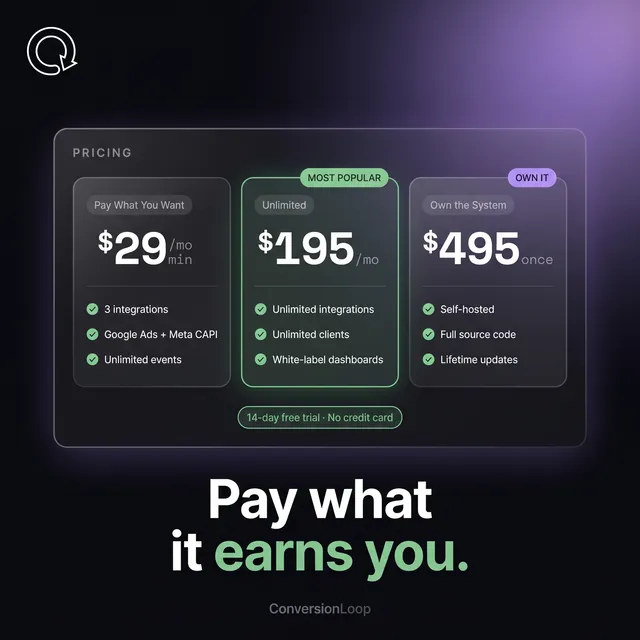 ConversionLoop ad creative: Know Which Ads Actually Drive Revenue