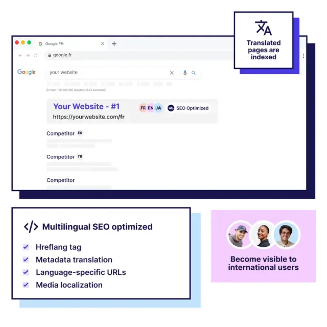 Weglot ad creative: Website Translation for SEO