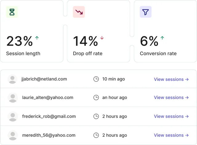 Contentsquare ad creative: Essential Marketing Insights