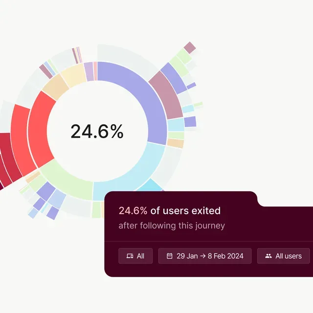 Contentsquare ad creative: More Conversions
