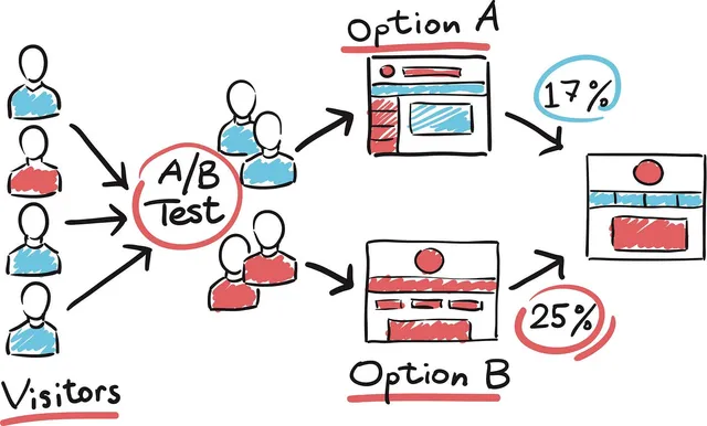 Coframe, Inc. ad creative: A/B Test with AI