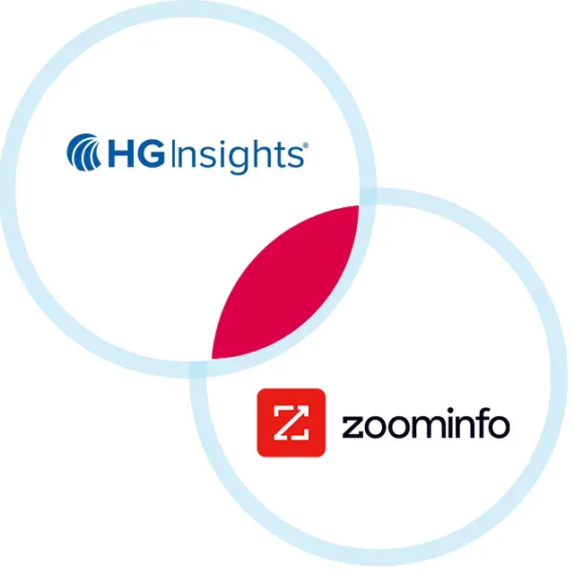 HG Insights, Inc. ad creative: Need a ZoomInfo Alternative?
