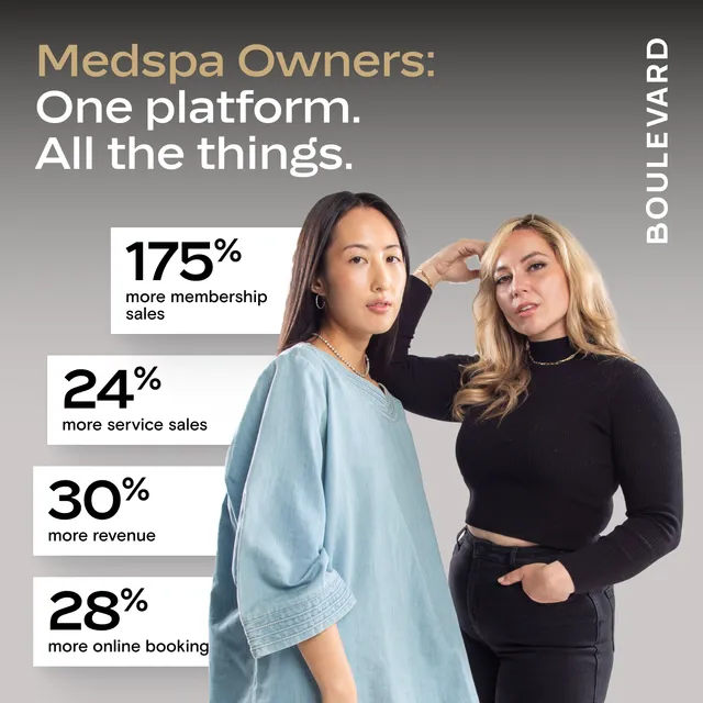 Boulevard Labs, Inc. ad creative: Run Your Medspa Beautifully