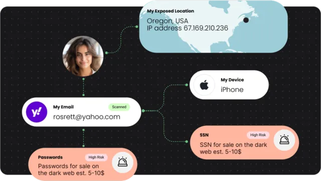 malwarebytes.com ad creative: Free dark web scan