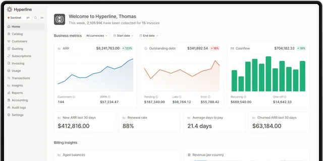 Hyperline ad creative: Chargebee workarounds piling up? Try Hyperline