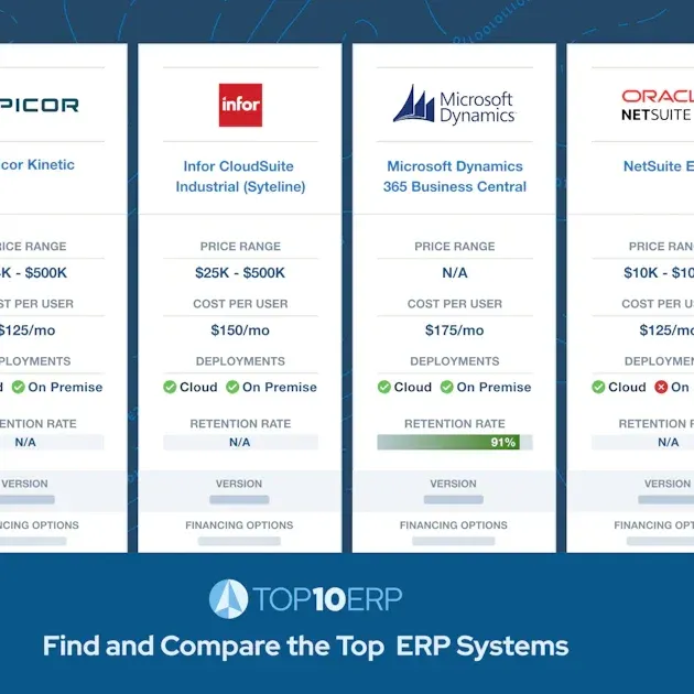 TrueNorth Insight, Inc. ad creative: Find The Right ERP System: Search, Compare, Price
