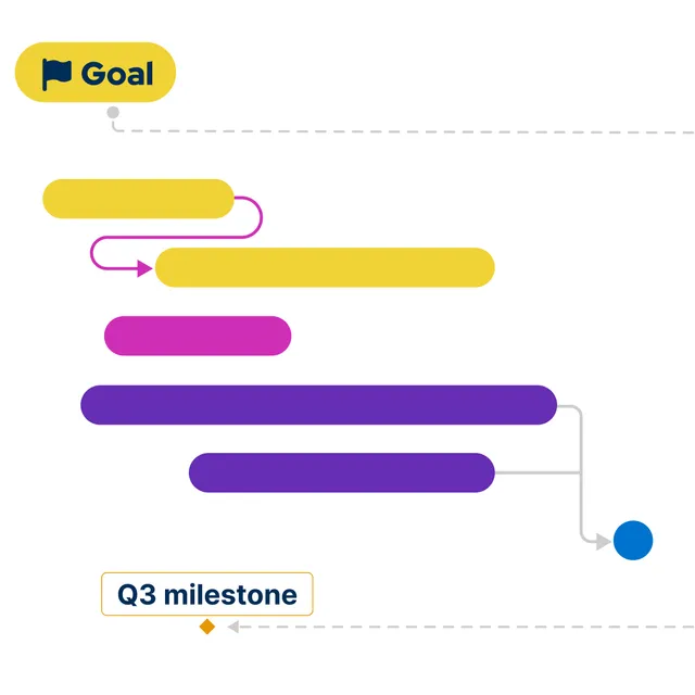 Aha! ad creative: Product planning with AI