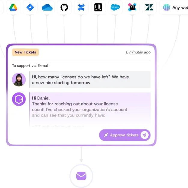 QueryPal ad creative: Cut your support costs by 60% in 24 hours