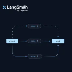LangChain ad creative: Build Your Agent Orchestration Layer