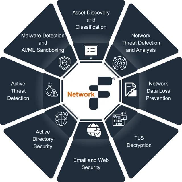 Fidelis Security ad creative: Trusted Enterprise NDR Platform