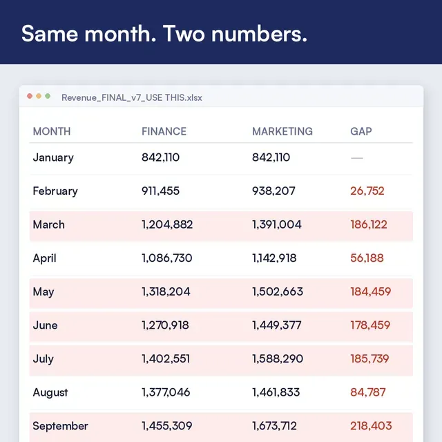 Source Medium Inc. ad creative: Stop debating the numbers.