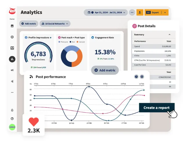 hootsuite.com ad creative: Get the most in-depth social media analytics ever