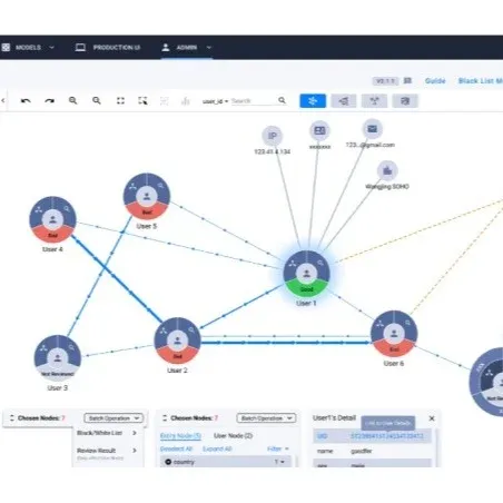 DataVisor, Inc. ad creative: Fraud Platform RFP?