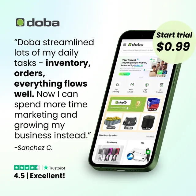 Doba, Inc. ad creative: High-Profit Dropshipping Product Discovery