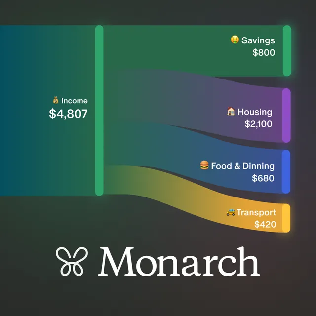 Monarch Money, Inc. ad creative: Best Budgeting App