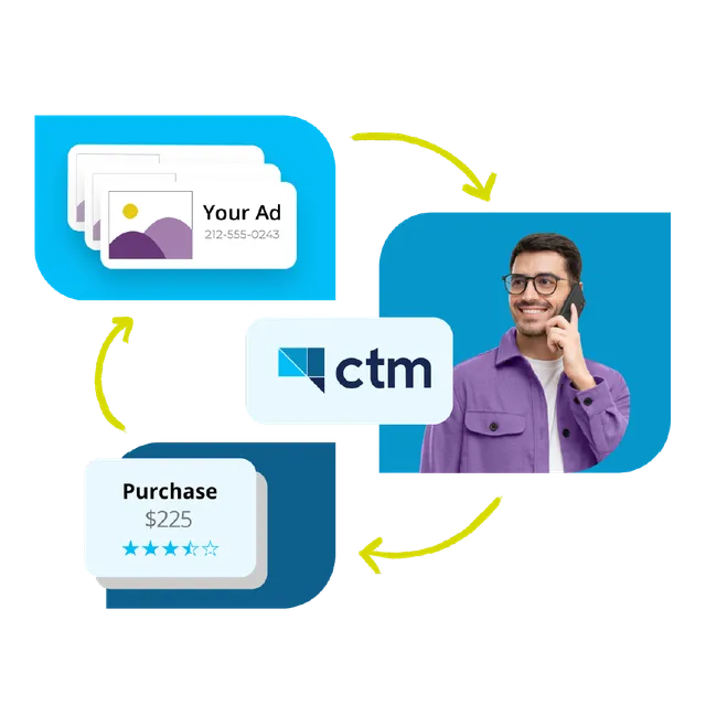Call Tracking Metrics LLC ad creative: CTM - Call Tracking
