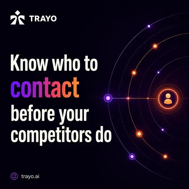 Trayo AI, Inc. ad creative: Know who to contact before your competitors do