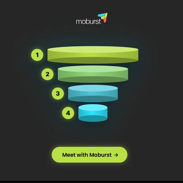 Moburst ad creative: Full-Funnel Mobile Marketing: Meet with Moburst