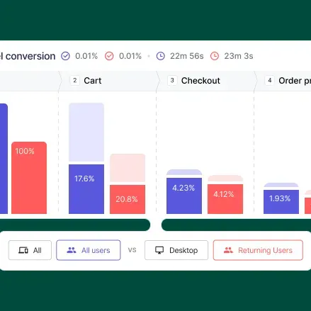 Contentsquare ad creative: Maximize Conversion Impact
