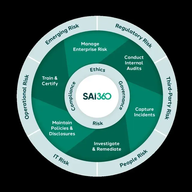SAI360 ad creative: Don't Manage GRC in Silos